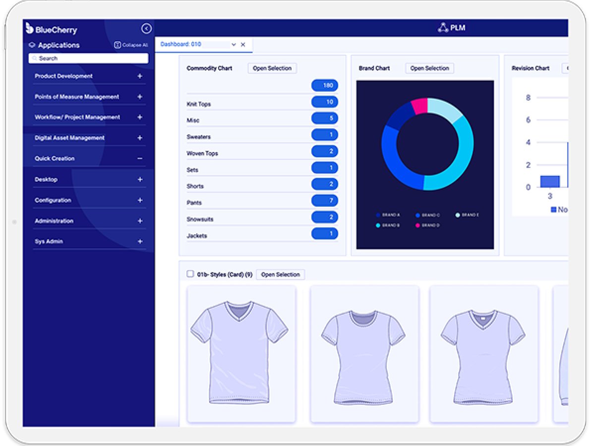 Product Lifecycle Management (PLM)
