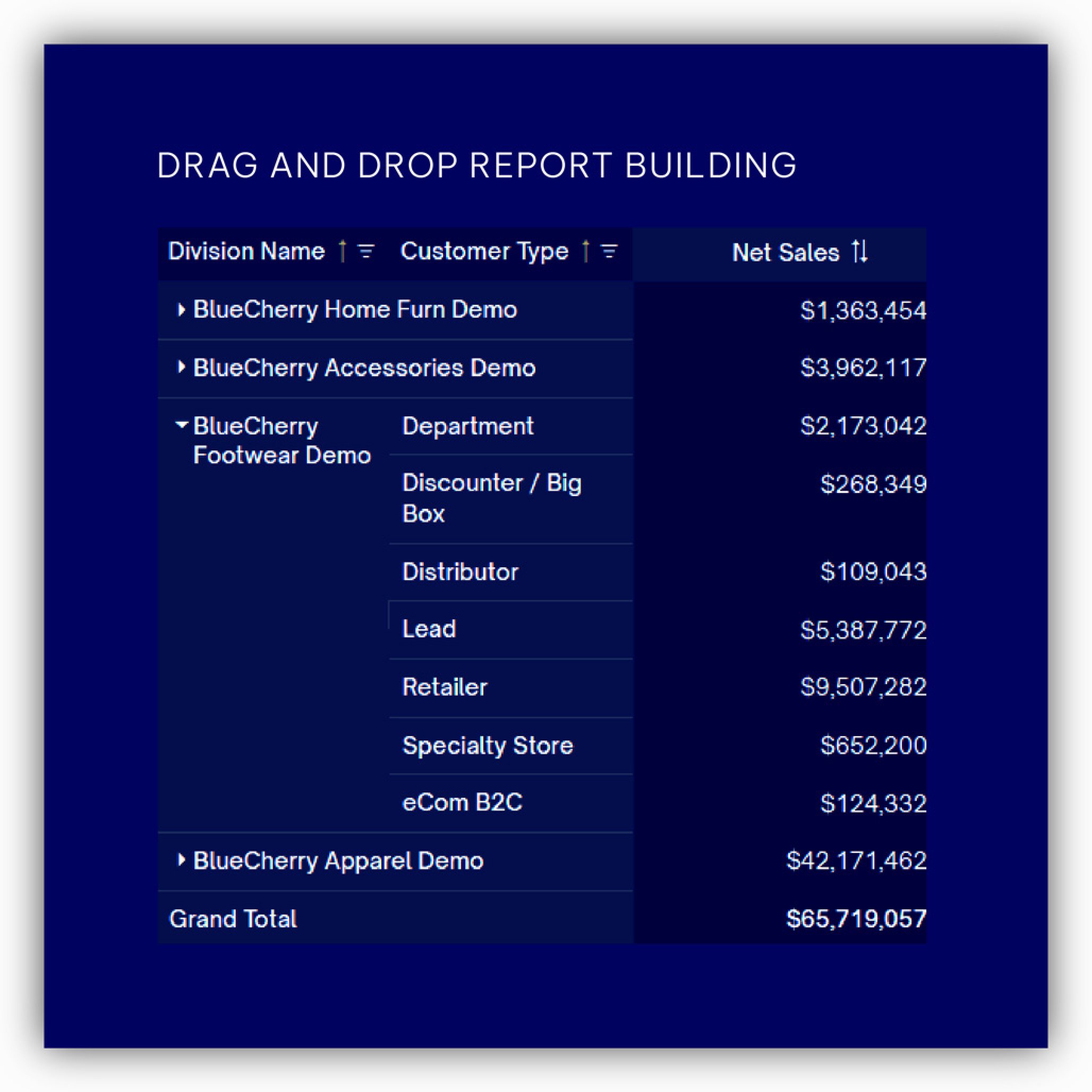 Drag-and-drop report building