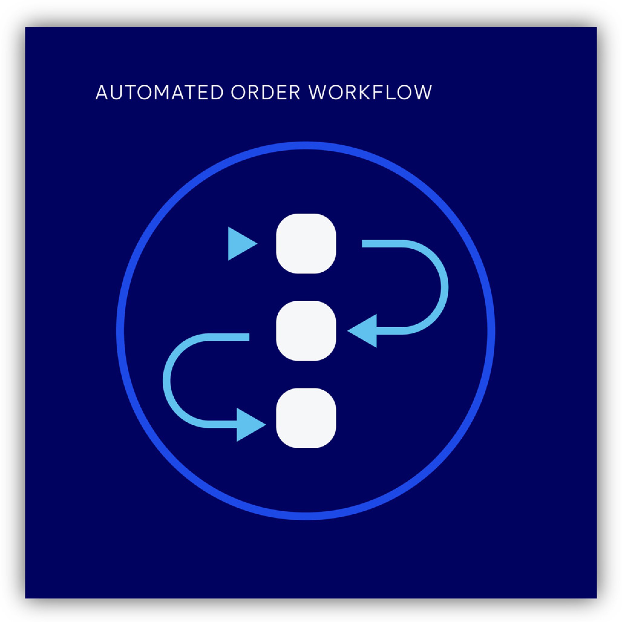 Automated order workflow