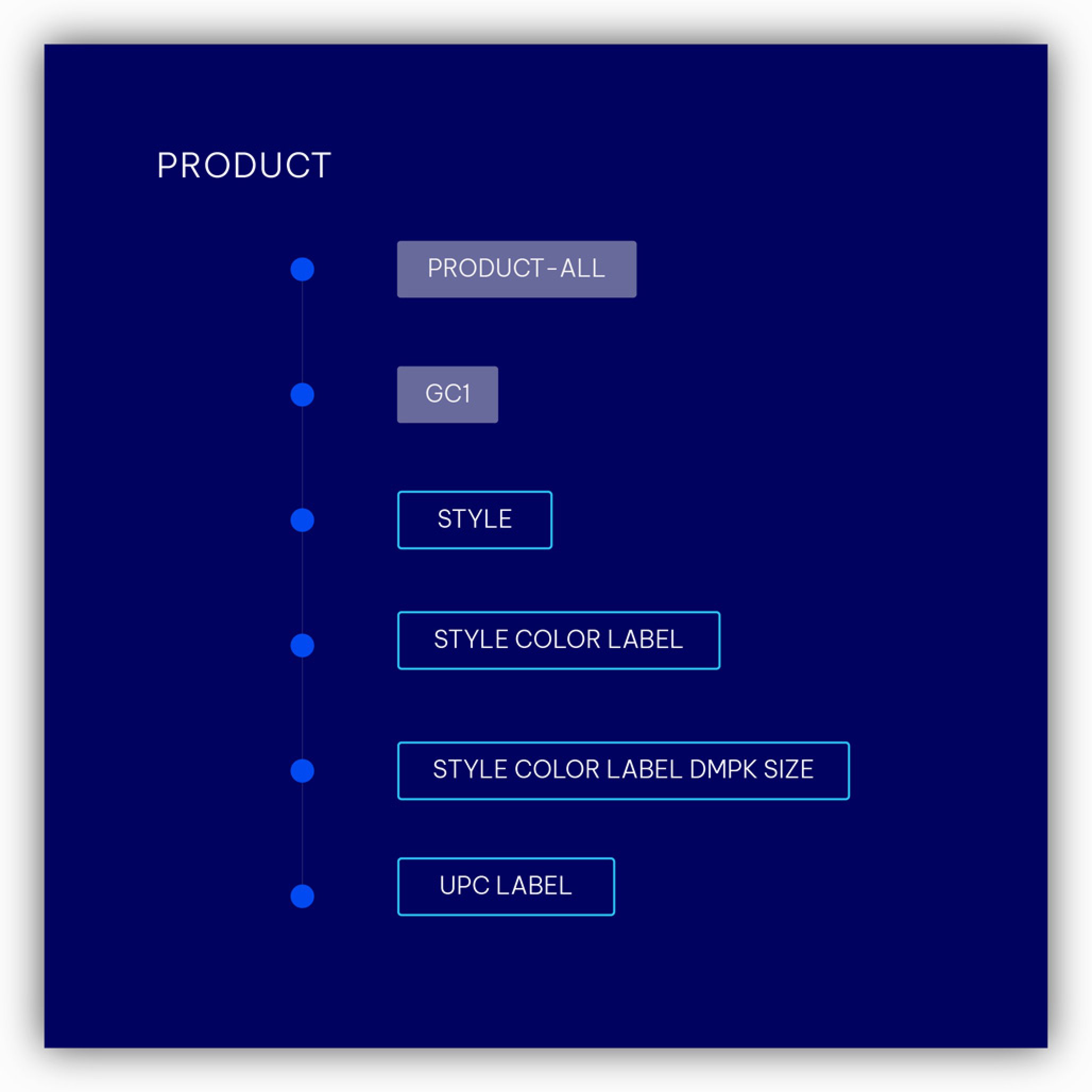 Flexible planning approaches