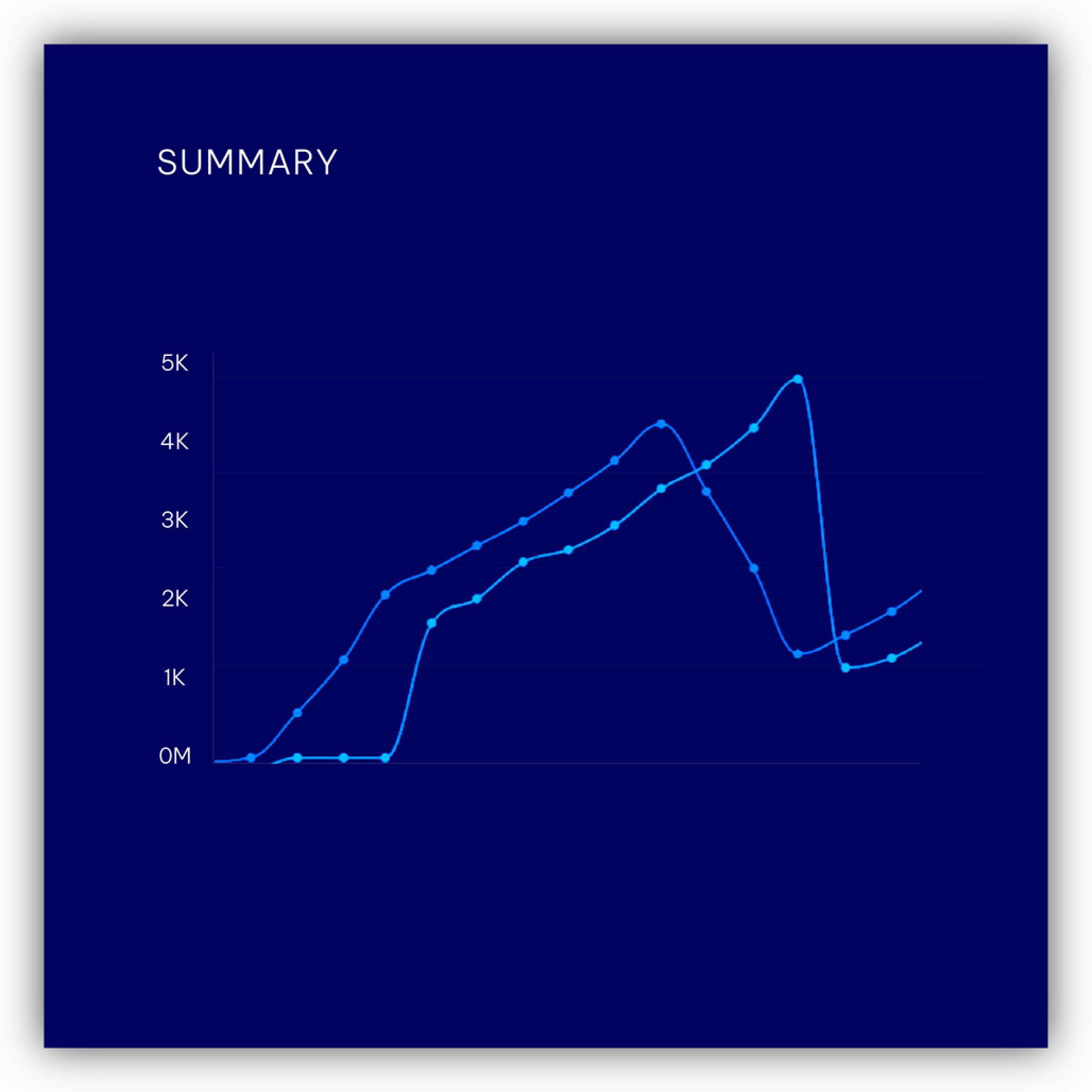 Advanced inventory optimization