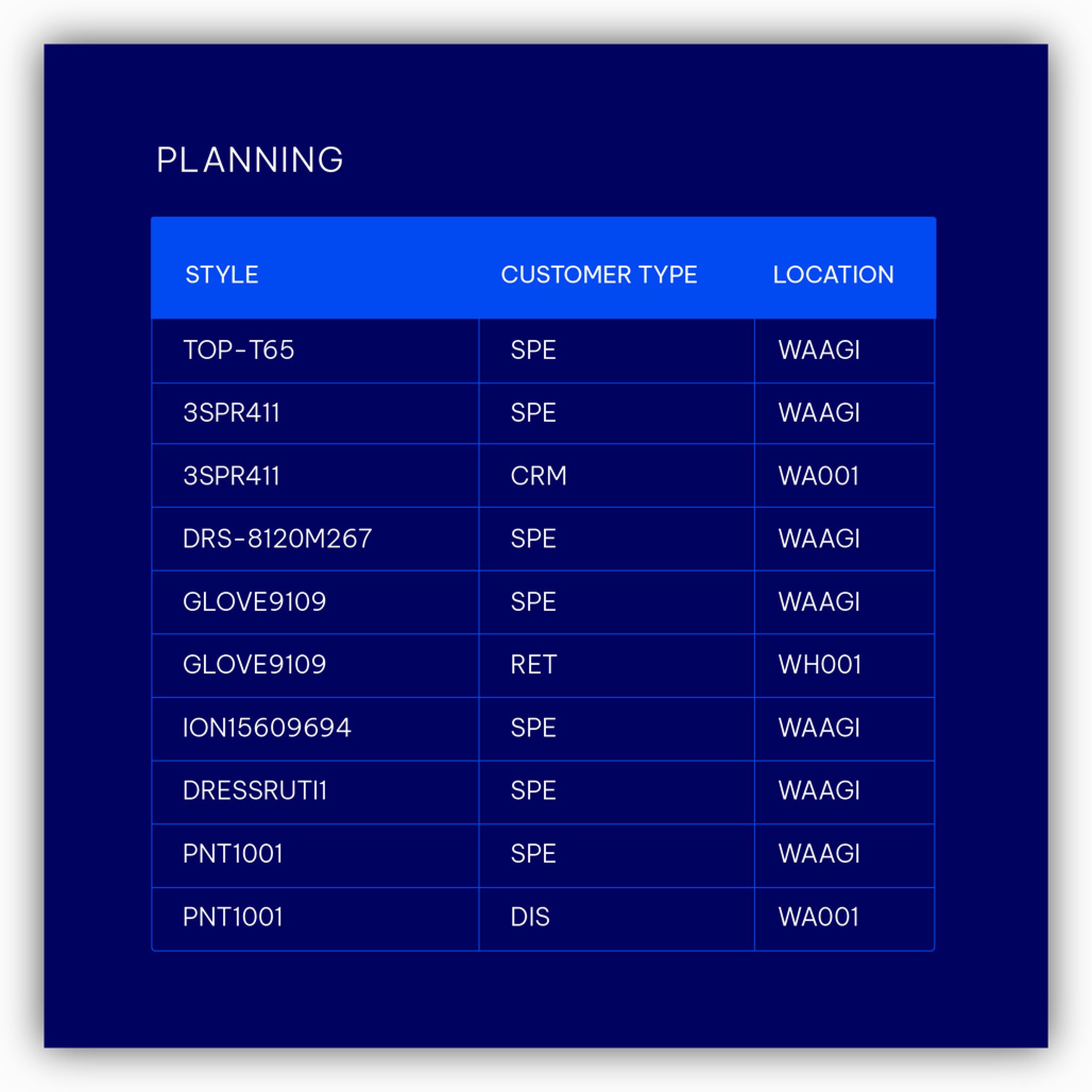 Comprehensive omni-channel planning