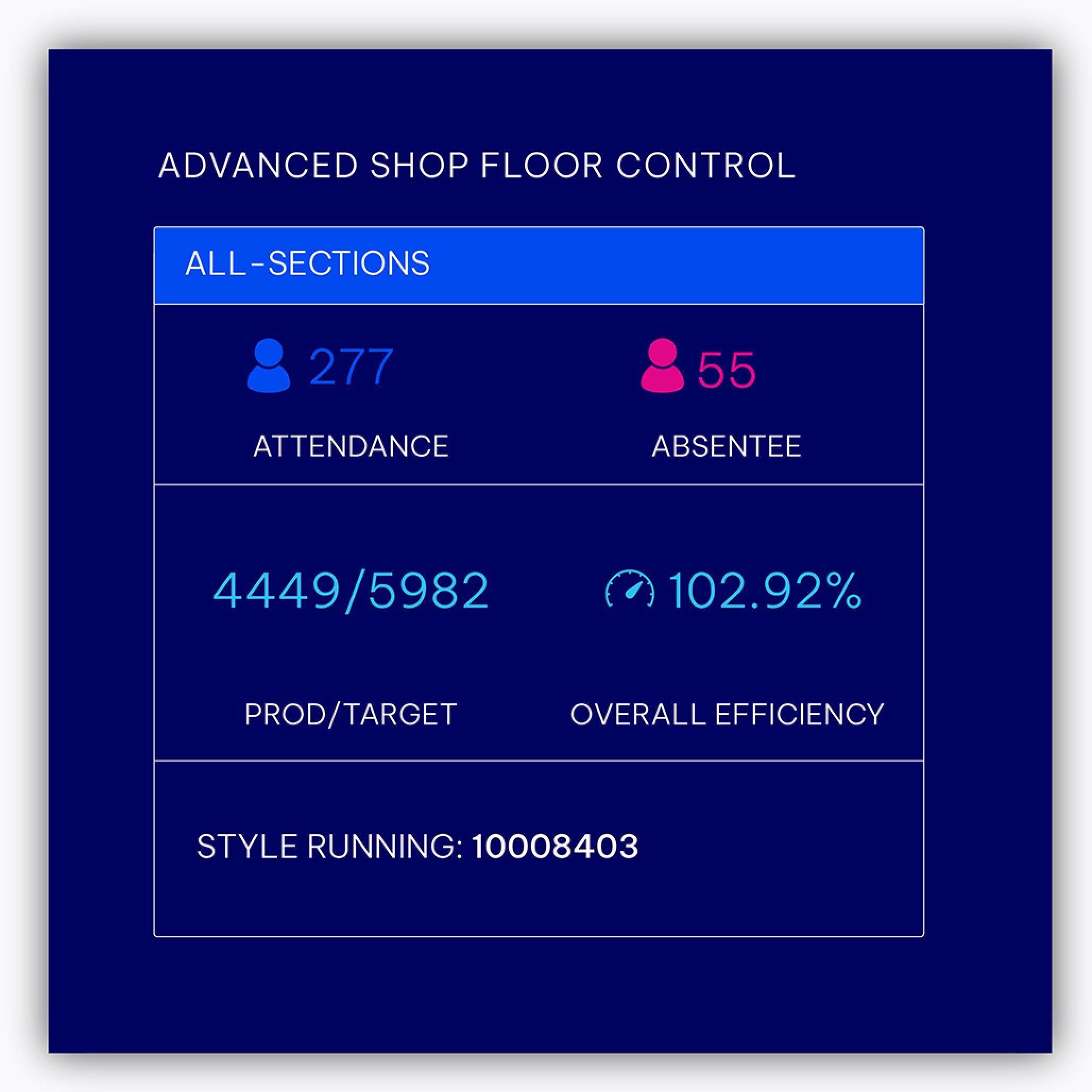 Advanced Shop Floor Control