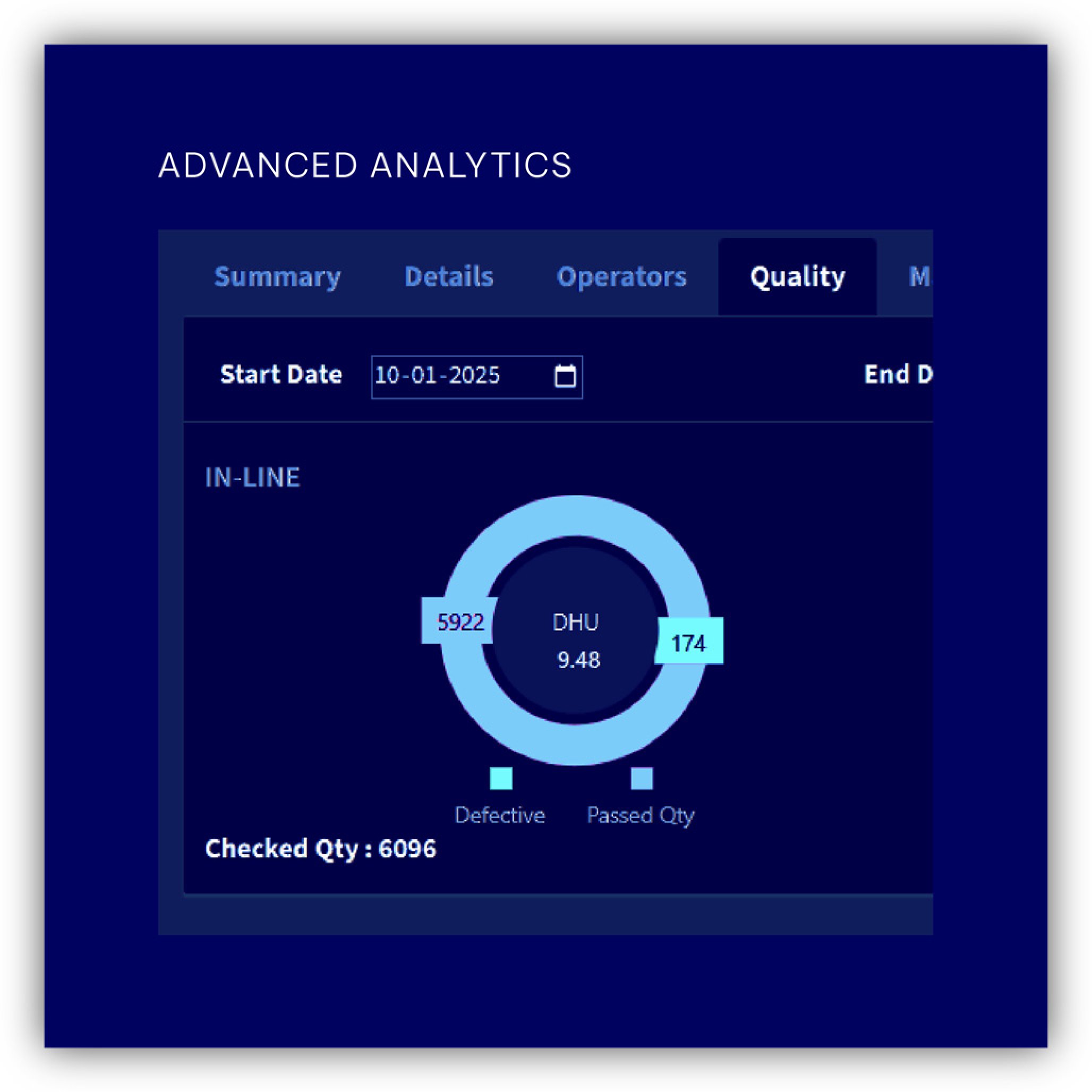 Advanced analytics