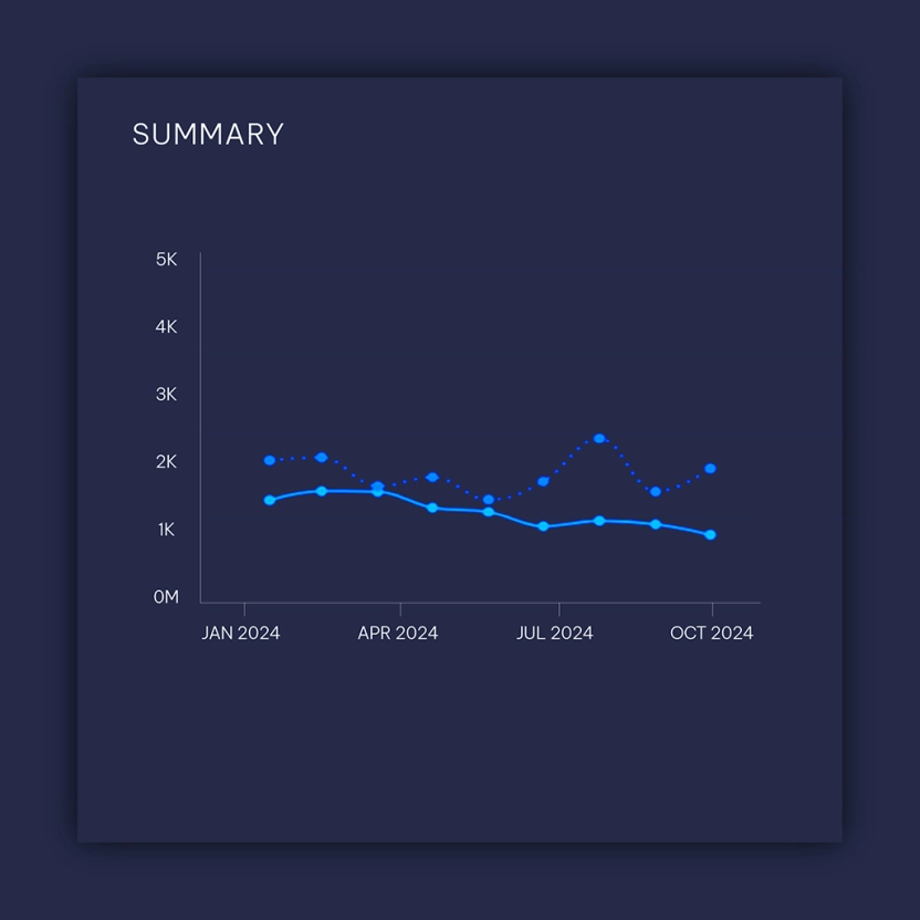 Line chart on dashboard