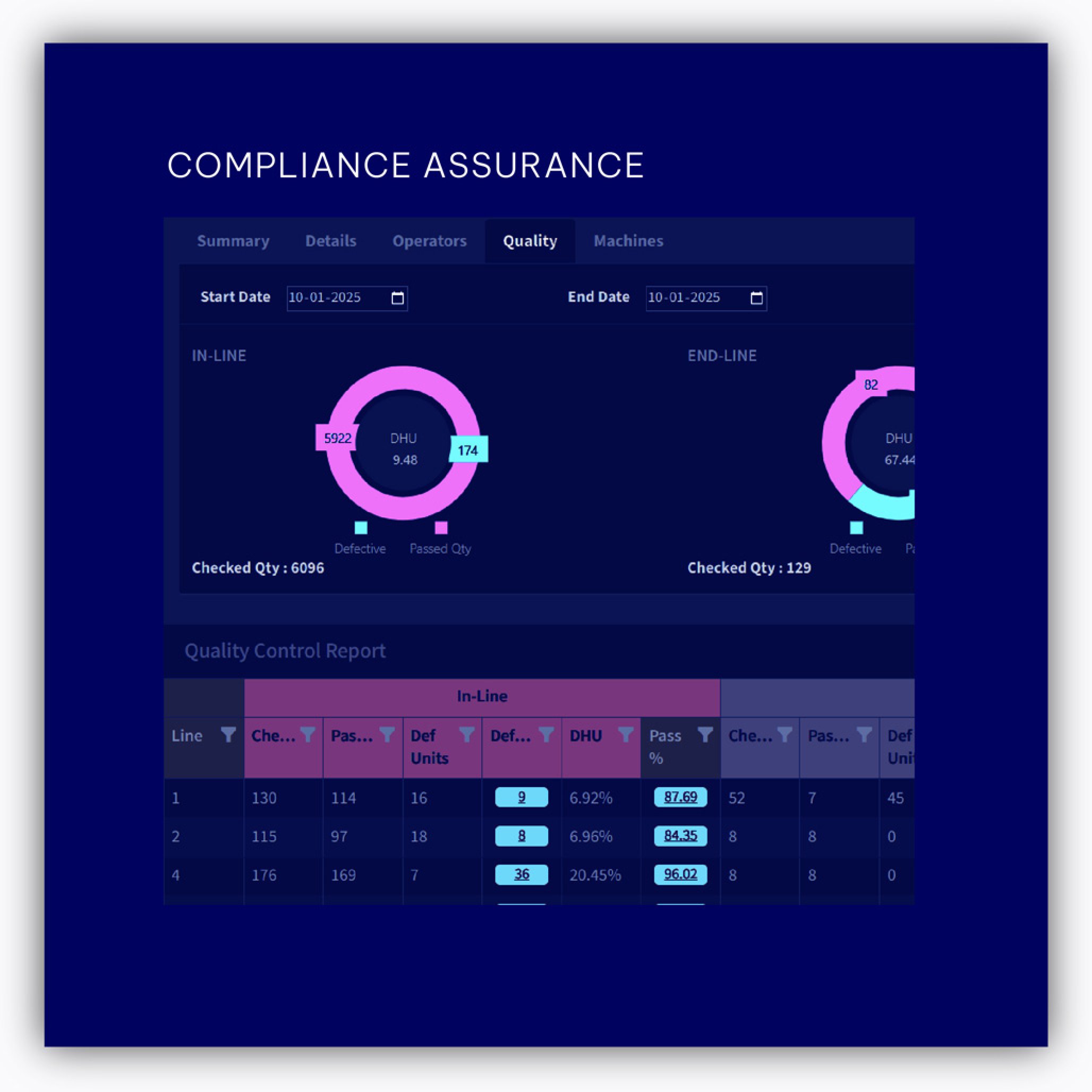 Compliance assurance