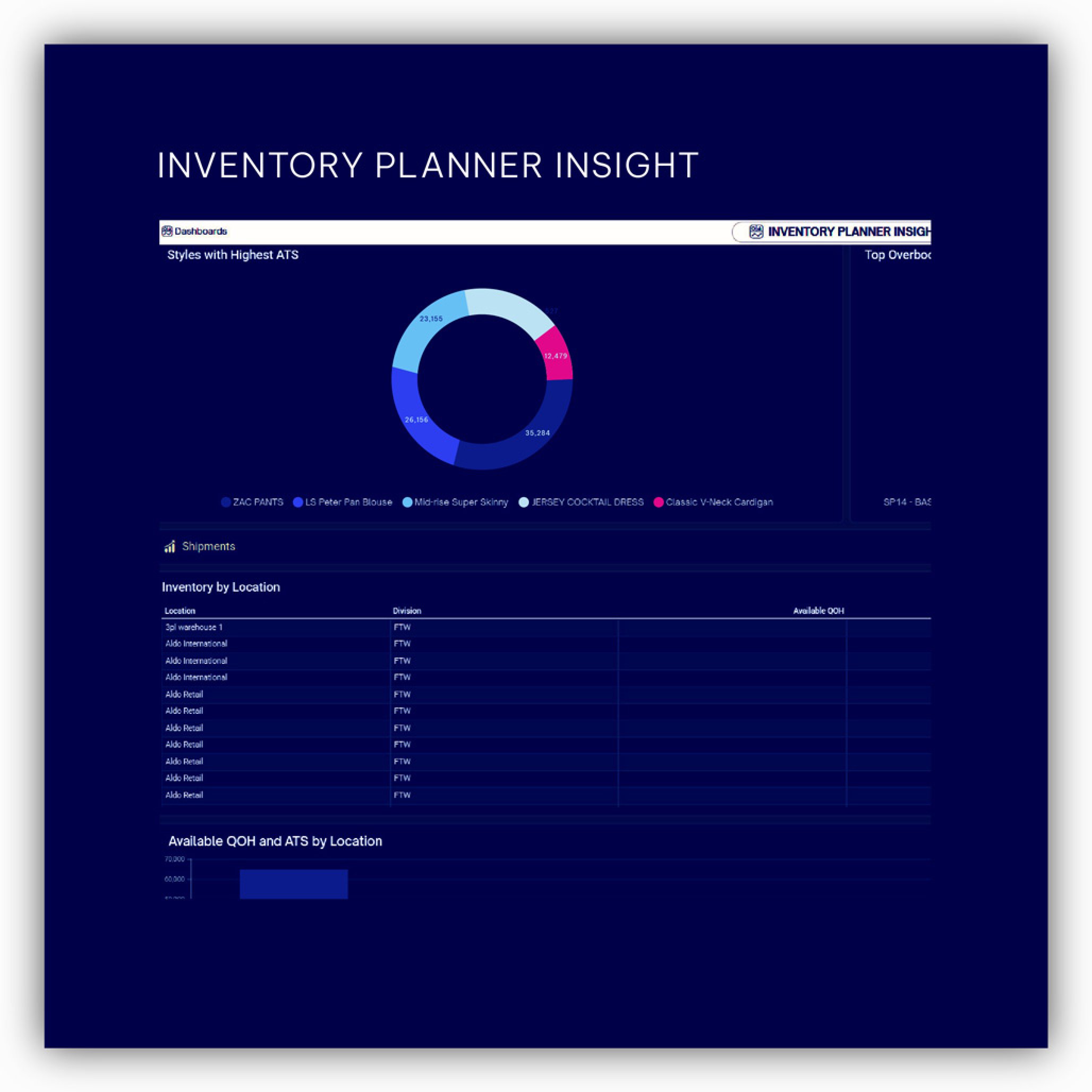 Advanced analytics