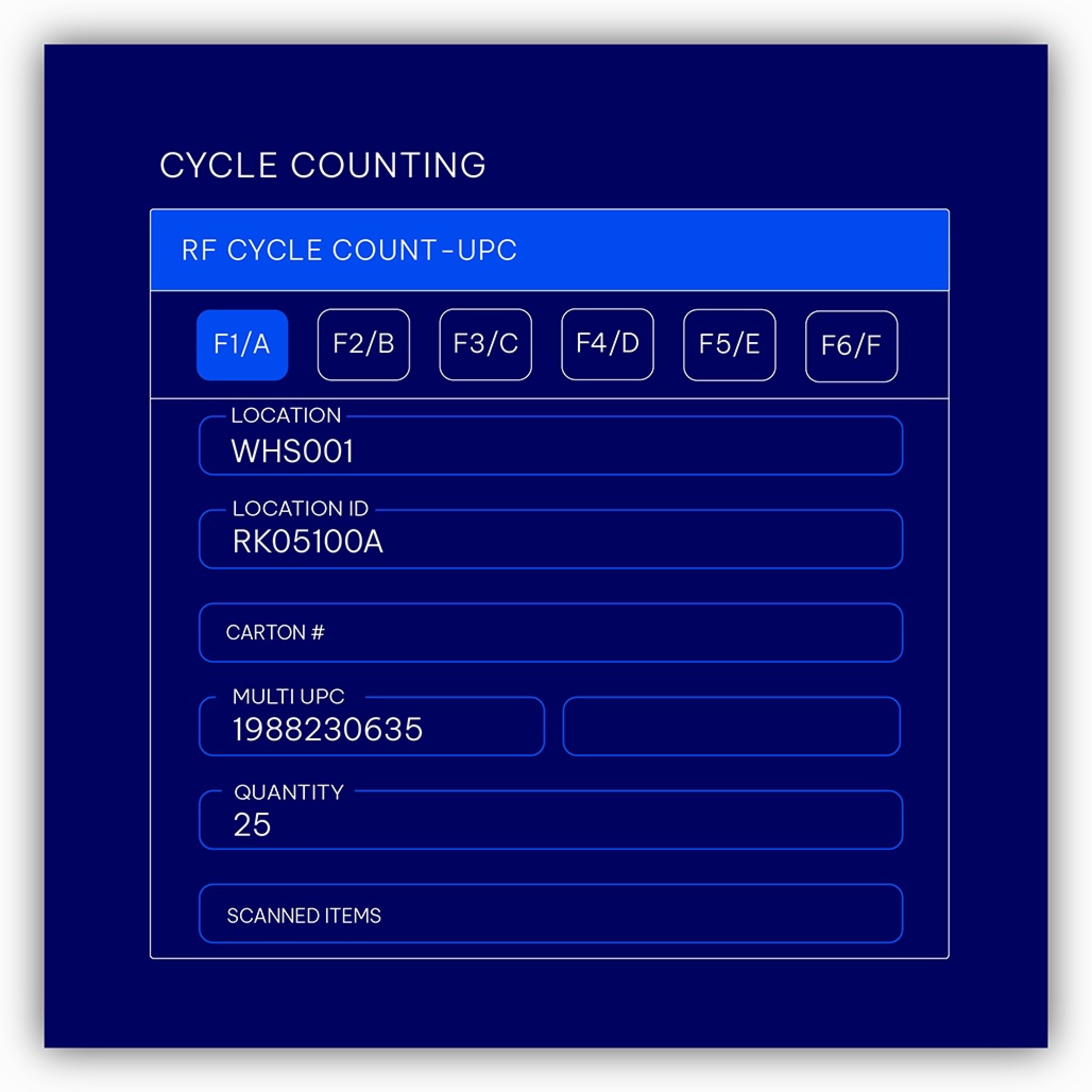 Cycle counting