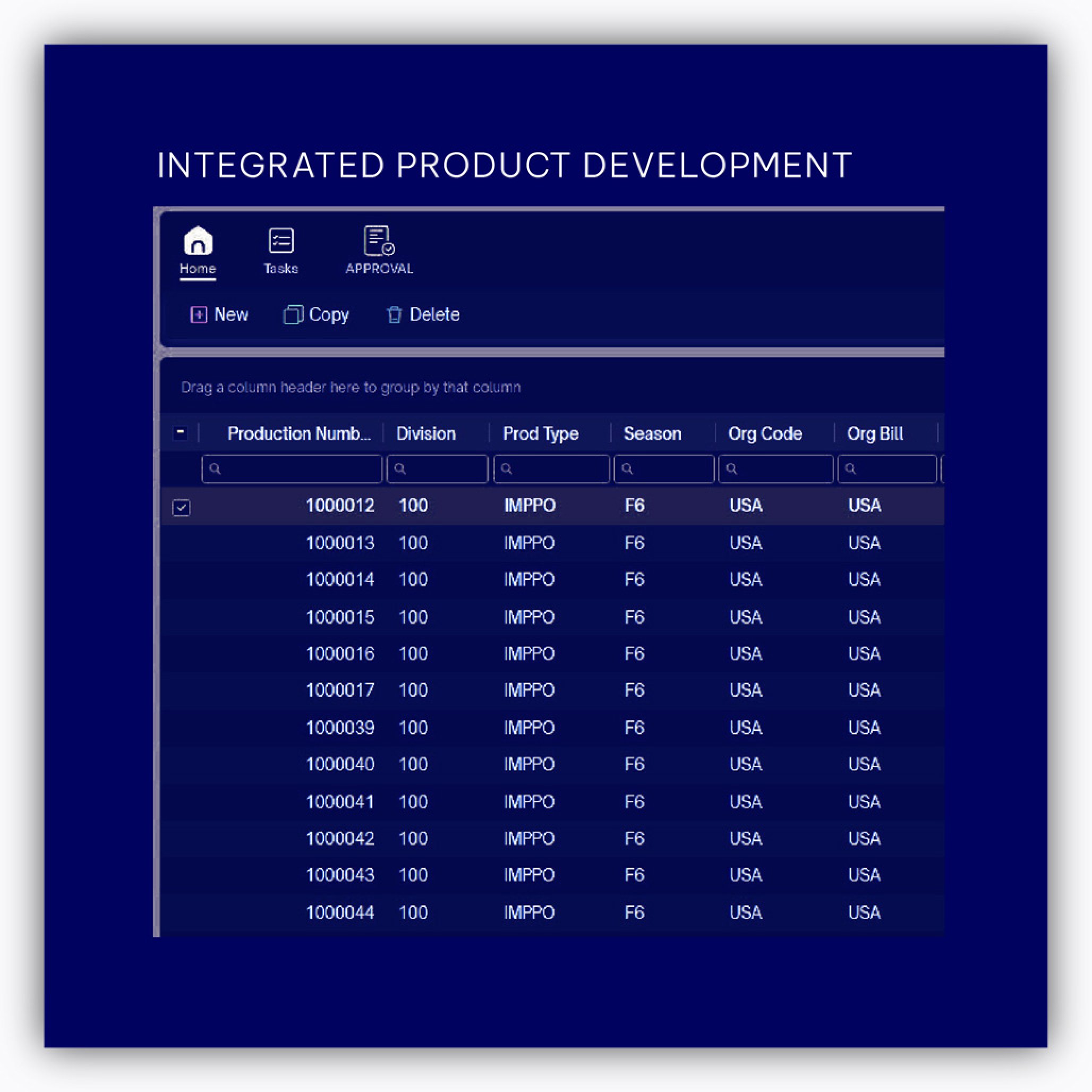 Proactive supply chain management