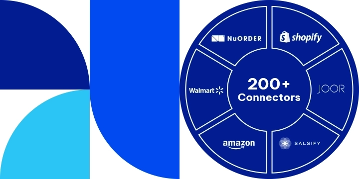 Circular graphic with 200+ Connectors in the middle surrounded by Shopify, JOOR, Amazon, Walmart, NuOrder