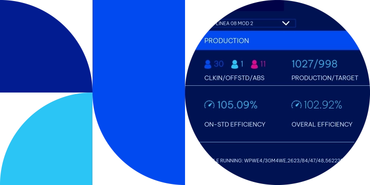 Circle of production dashboard