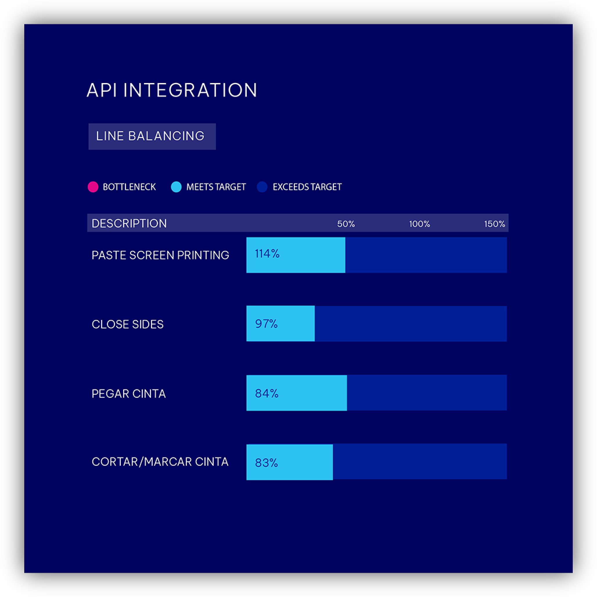 API integration