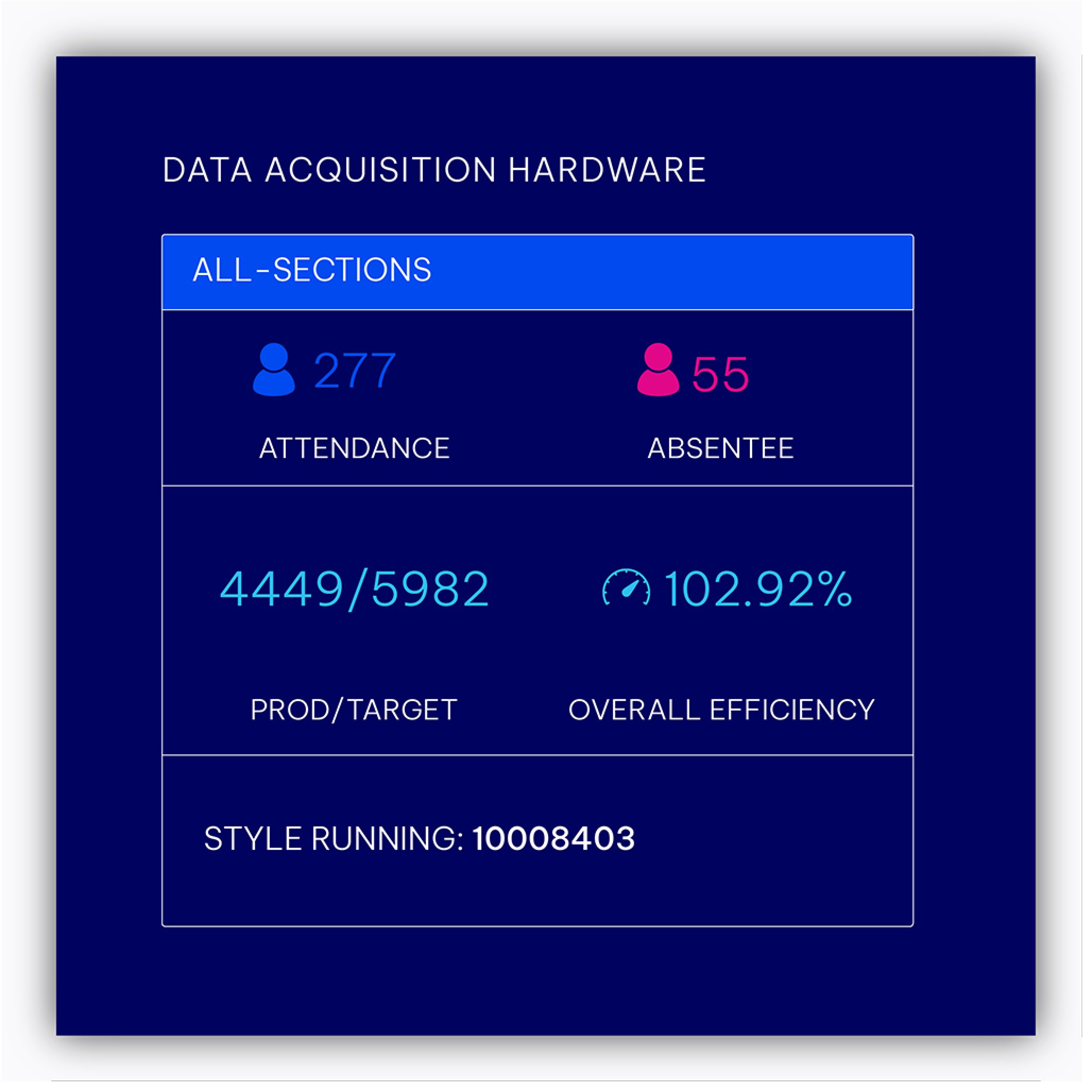 Data acquisition hardware