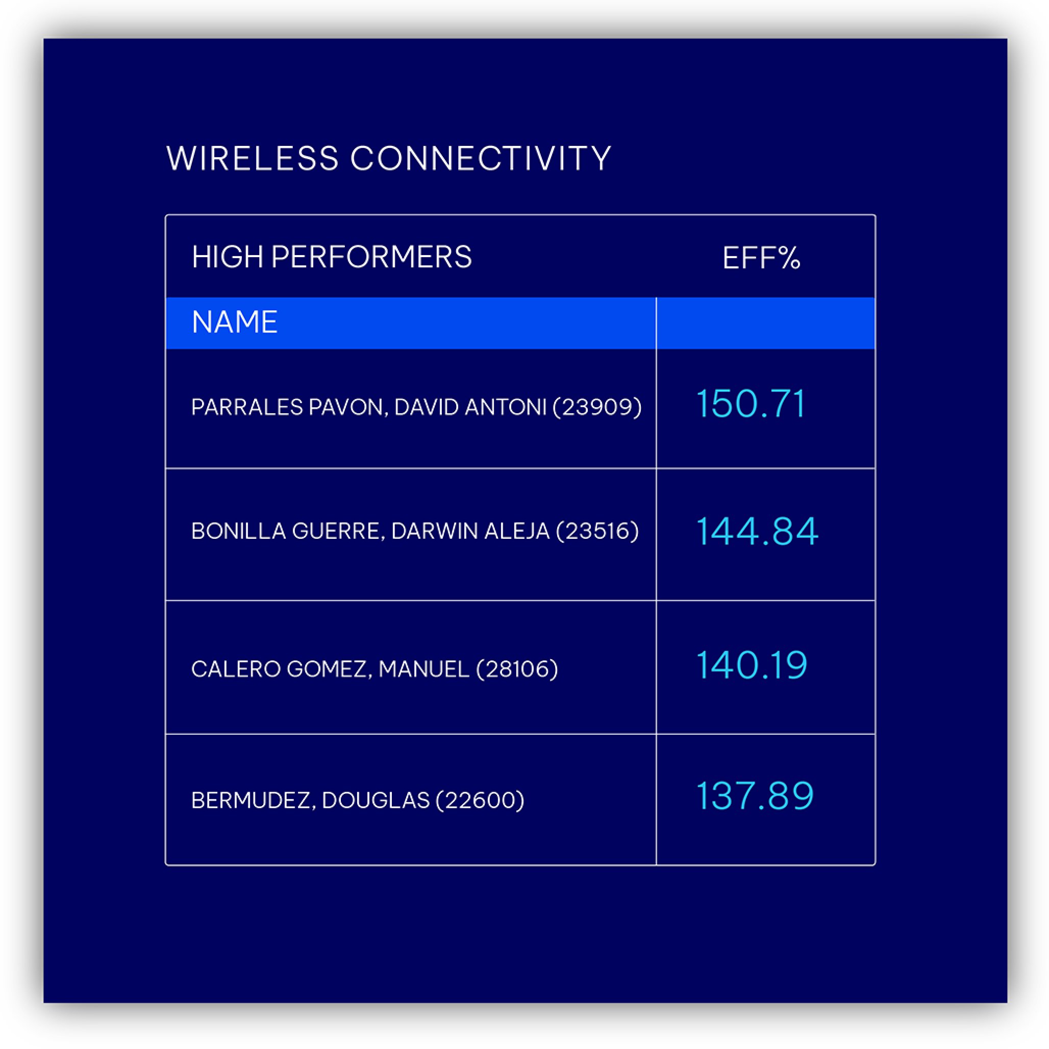 Wireless connectivity