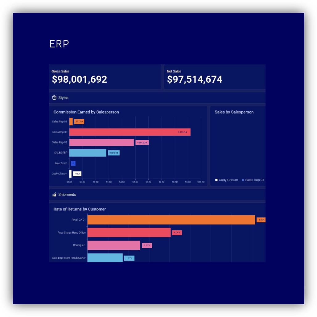 Dashboard with bar charts and ERP label