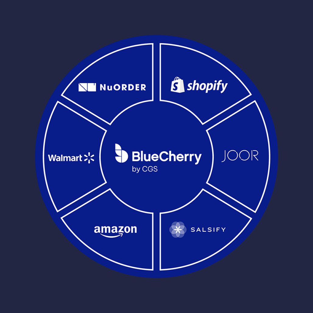 eCommerce Integration
