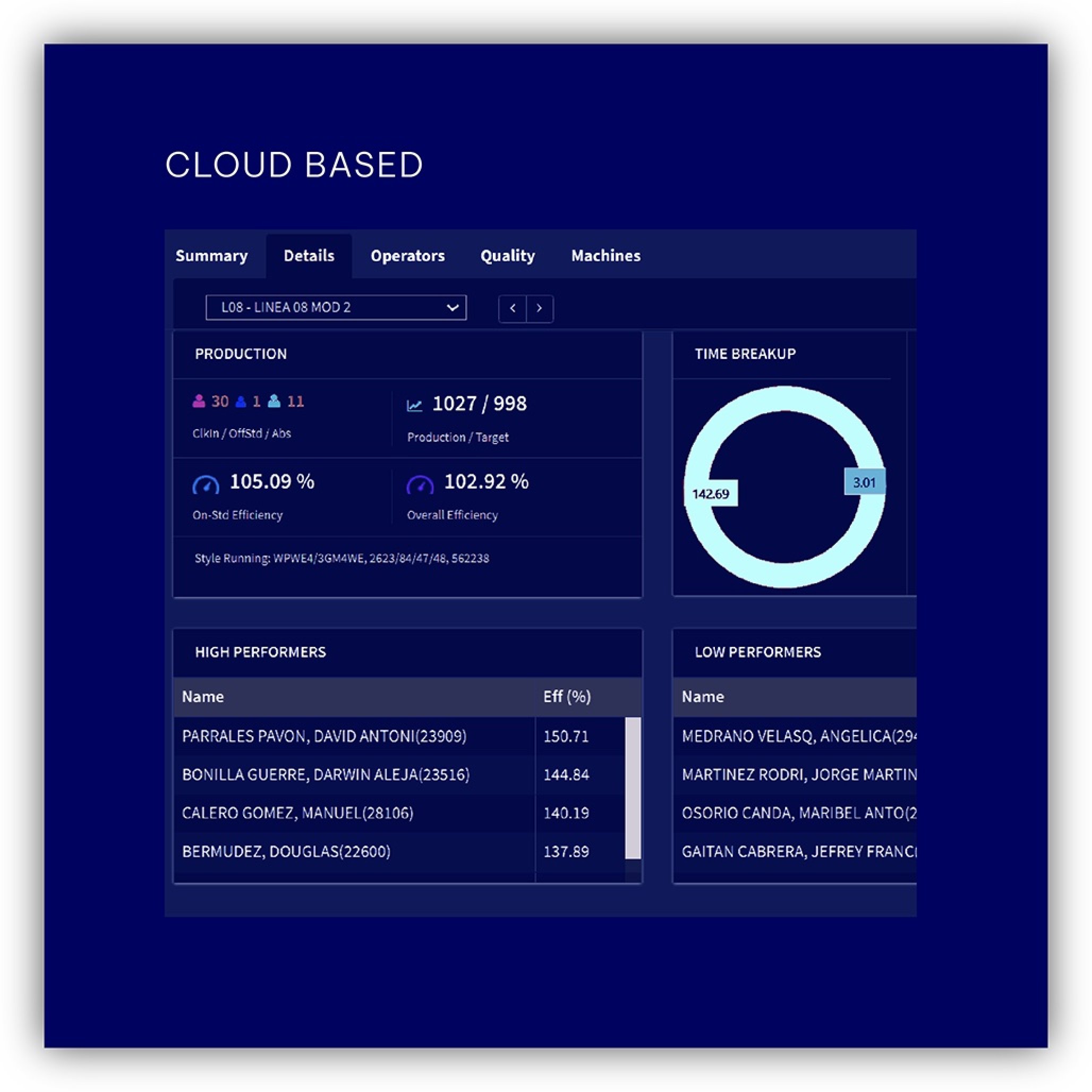 Cloud based