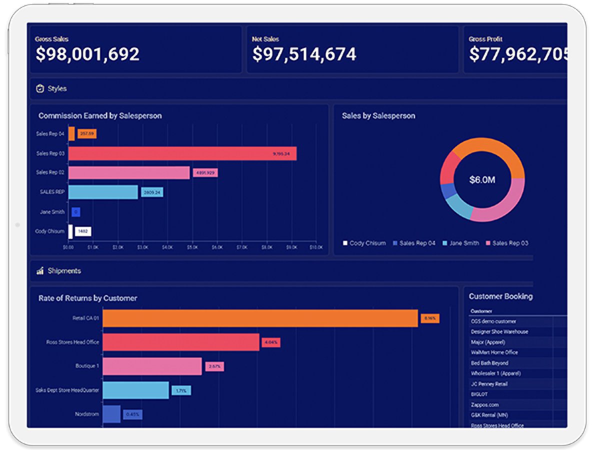 Enterprise Resource Planning (ERP)